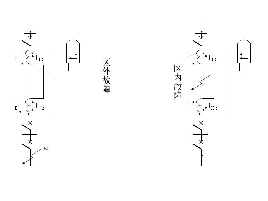 线路的差动保护.ppt_第3页