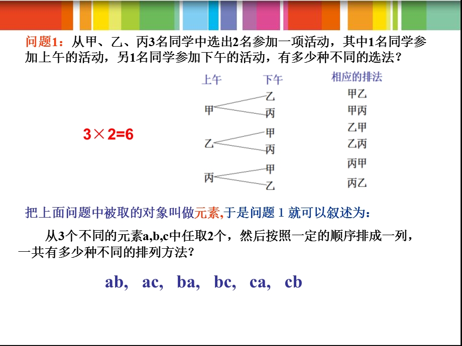 例随着人们生活水平的提高某城市家庭汽车拥有量迅速.ppt_第3页