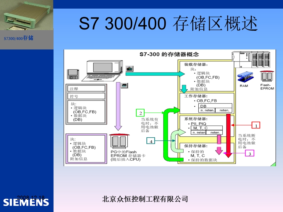 s7300存储卡的使用.ppt_第3页