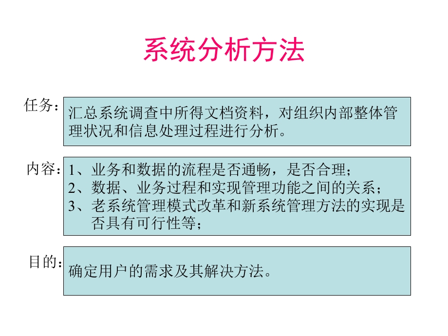 系统需求分析方法.ppt_第1页