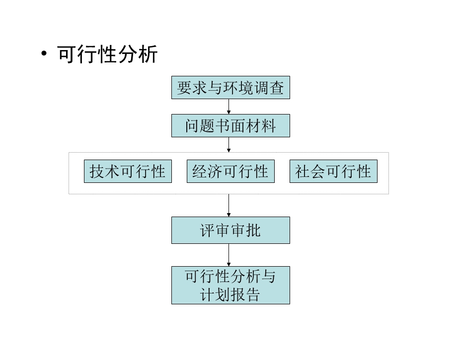 系统需求分析方法.ppt_第2页