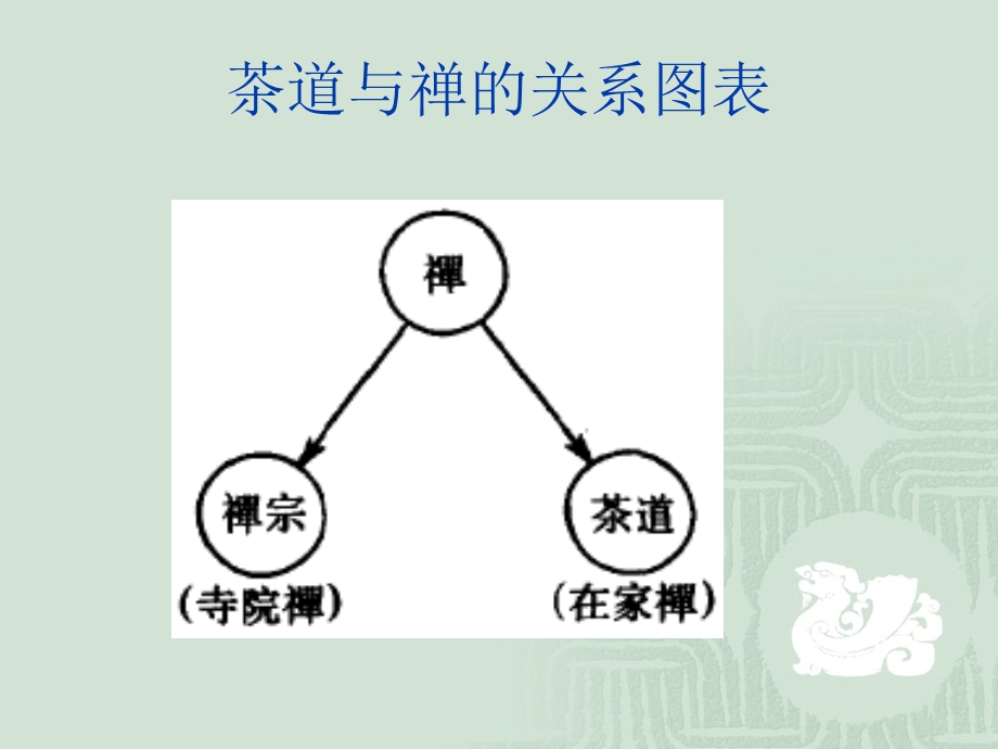 四章茶与禅.ppt_第2页