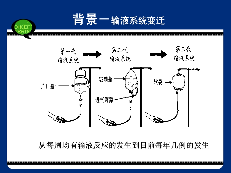 静脉治疗行标解读.ppt_第3页