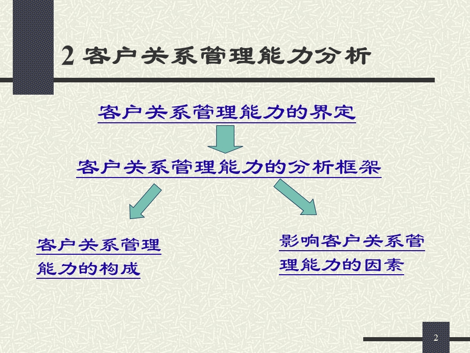 客户关系管理能力.ppt_第2页