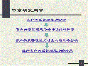 客户关系管理能力.ppt