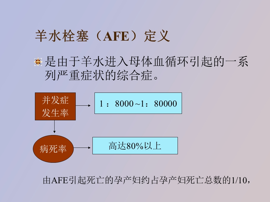 羊水栓塞的急救与处理.ppt_第2页