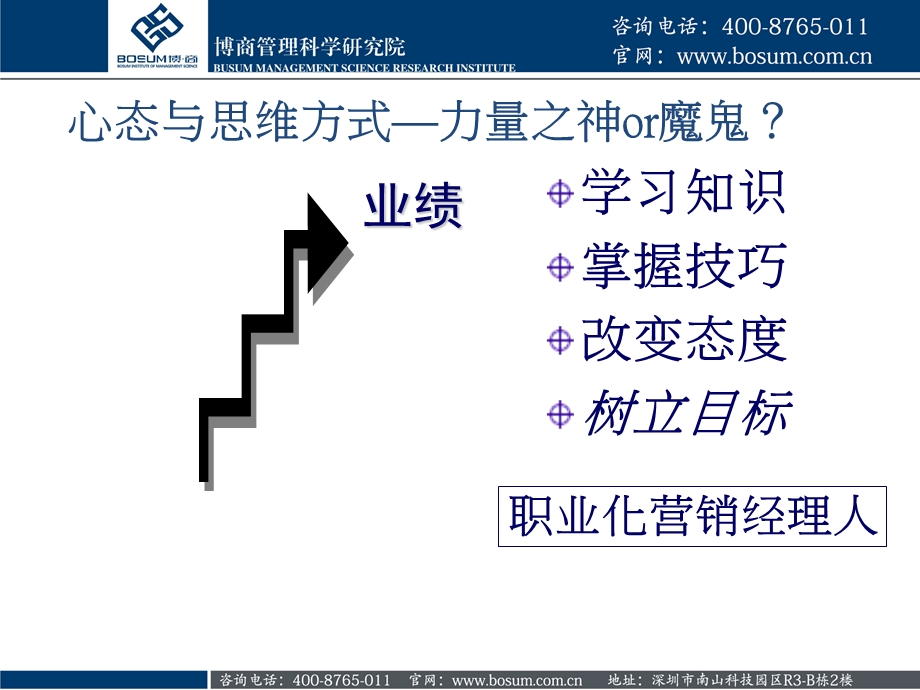 市场营销策划培训企业培训.ppt_第3页