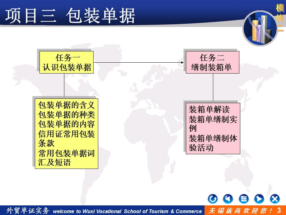 模块二项目三包装单据.ppt_第3页