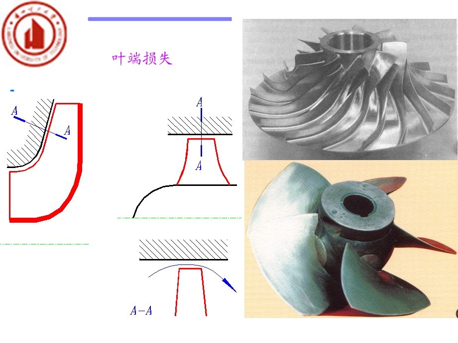 六节流体机械内的能量损失及效率.ppt_第2页