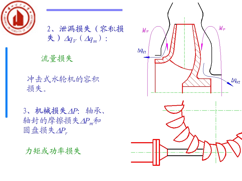 六节流体机械内的能量损失及效率.ppt_第3页