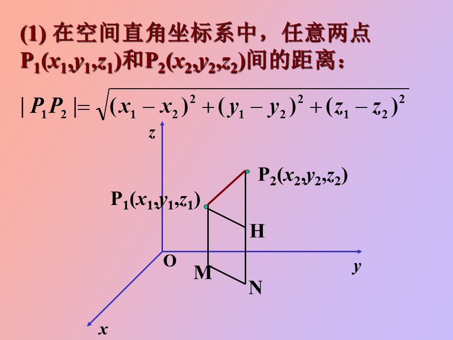 空间中两点的距离公式.ppt_第3页