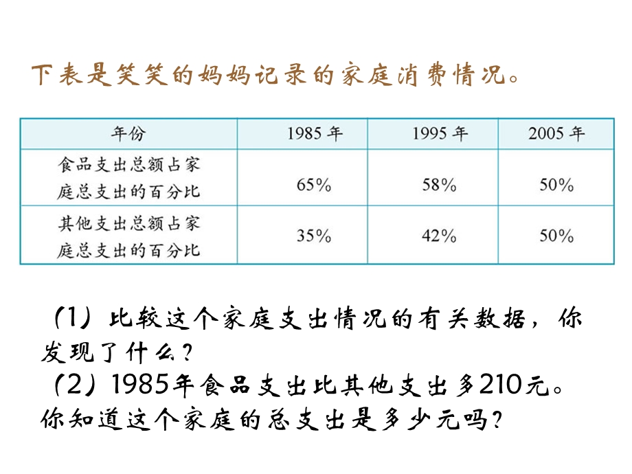 百分数应用(三)教学课件.ppt_第3页