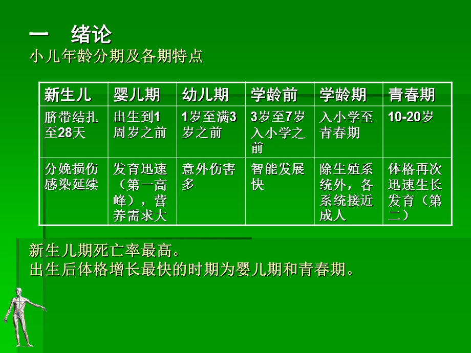 儿科知识集锦ppt.ppt_第2页