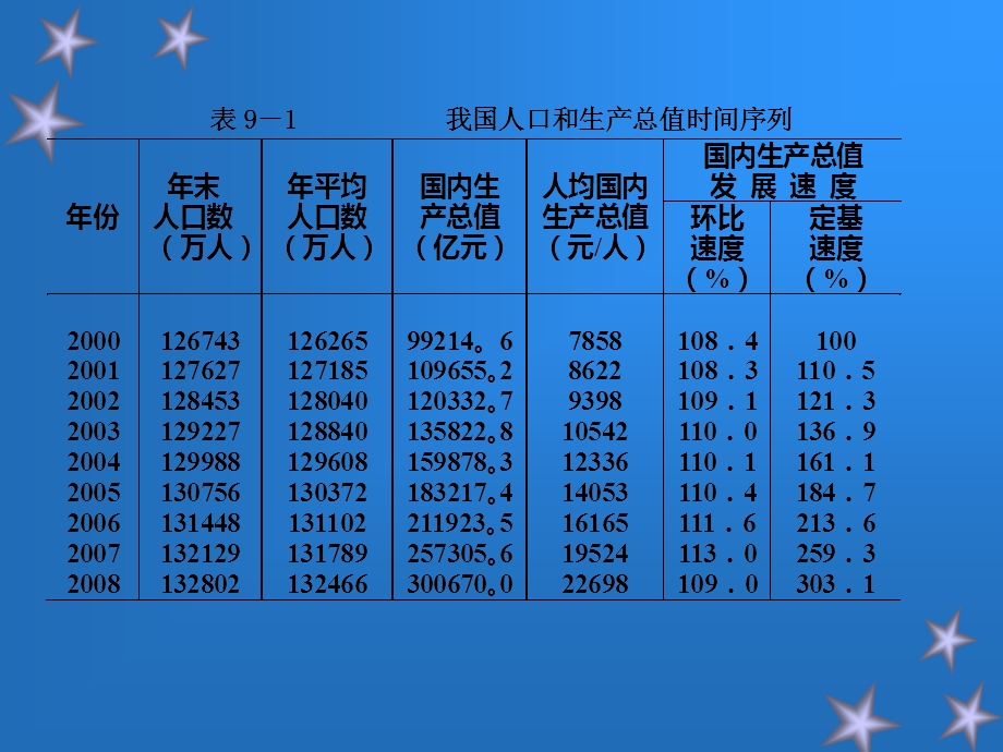 时间数列统计学.ppt_第2页