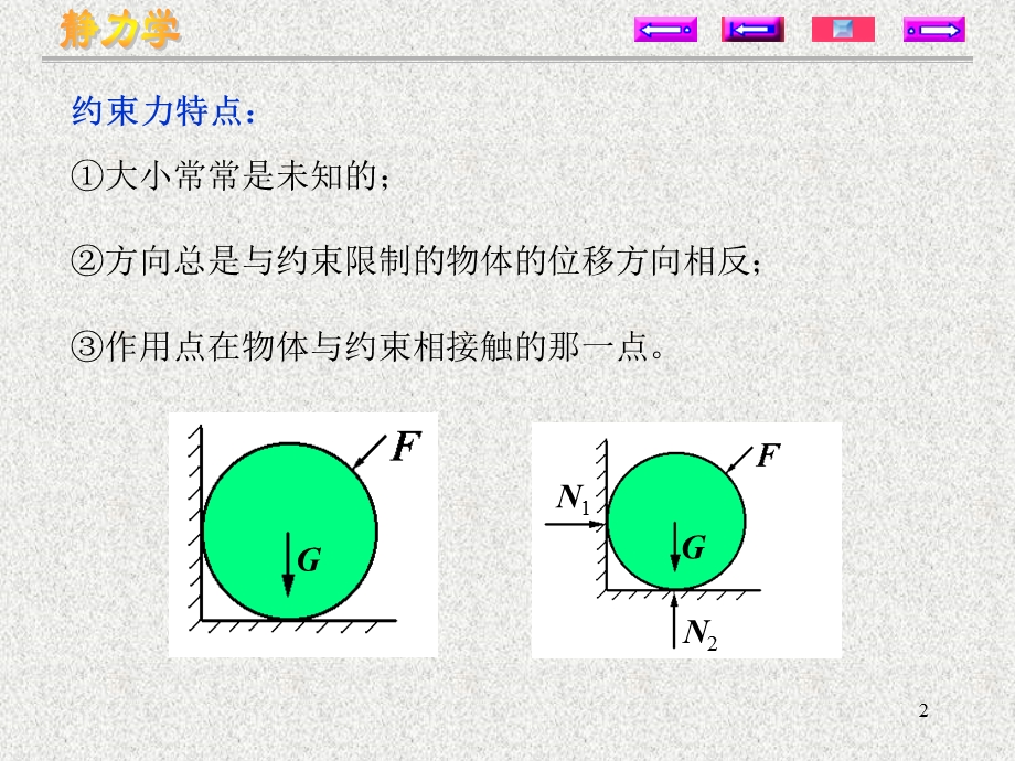 约束力与受力图.ppt_第2页