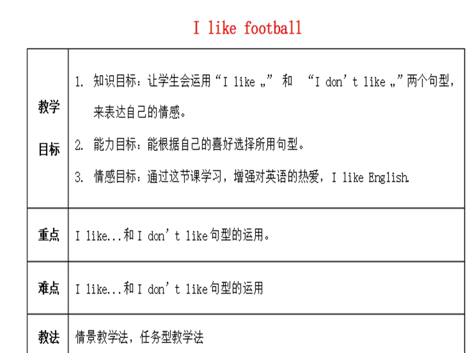 Ilikefootball教学设计A.ppt_第1页