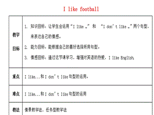 Ilikefootball教学设计A.ppt