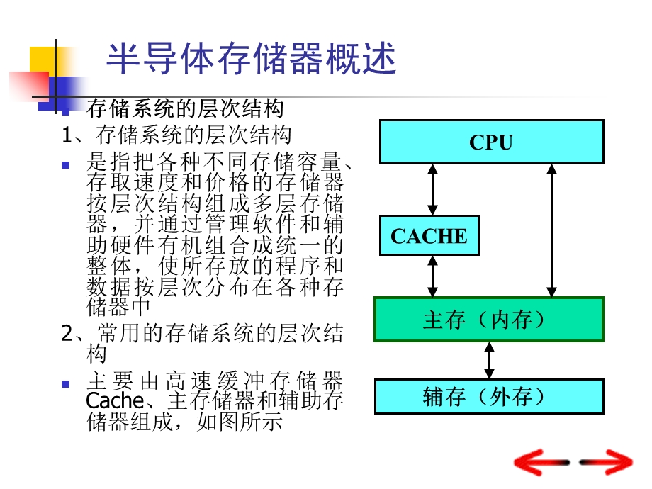 微机接口存储器.ppt_第2页