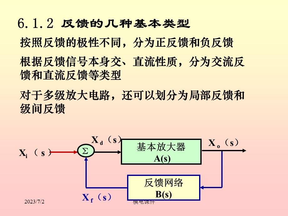 模电课件22第六章负反馈技术.ppt_第2页