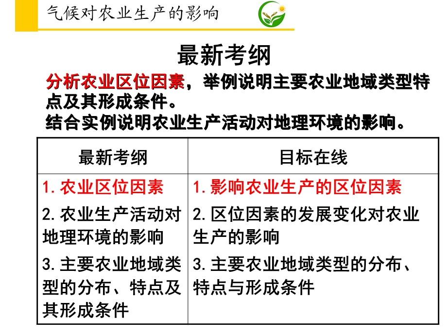 气候对农业生产的影响.ppt_第2页