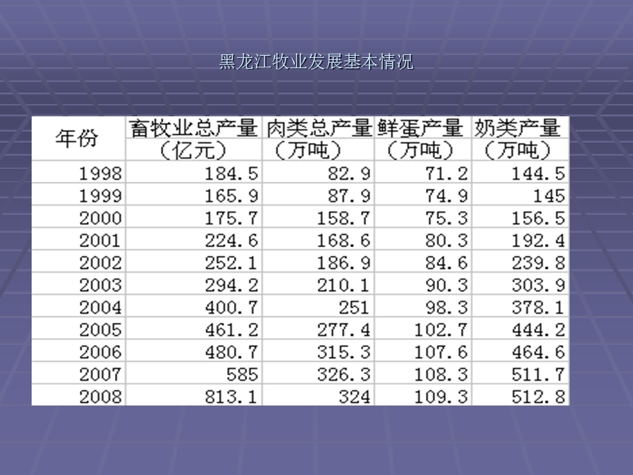 投资结构产业结构.ppt_第3页