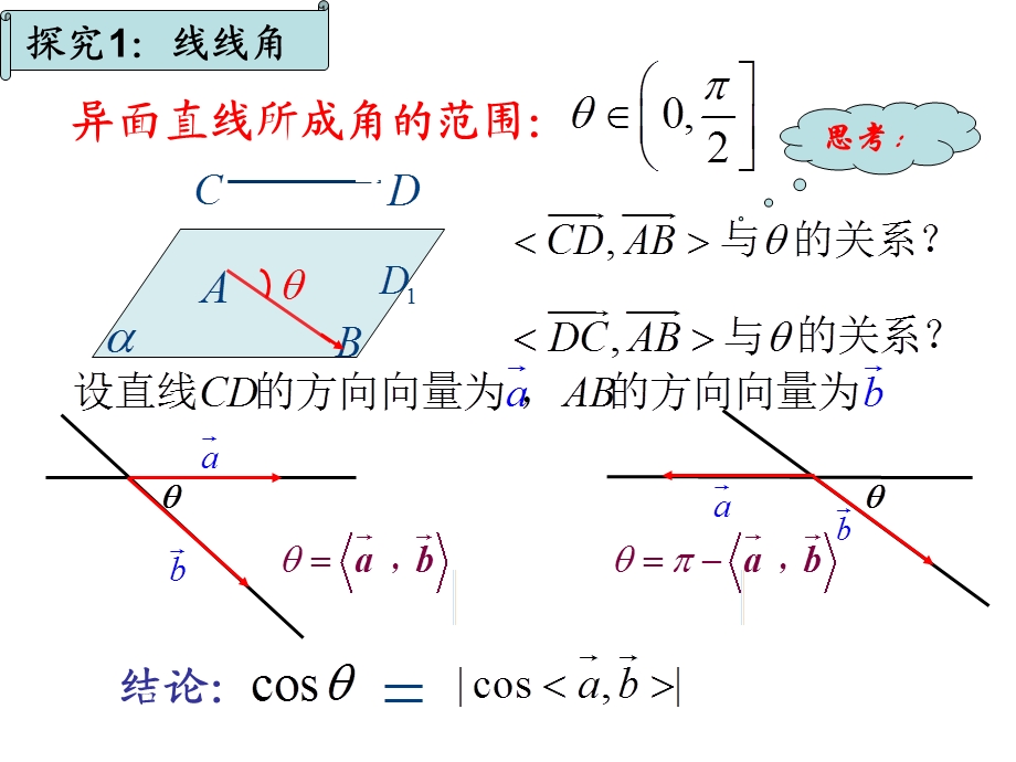 向量方法求线面角.ppt_第3页