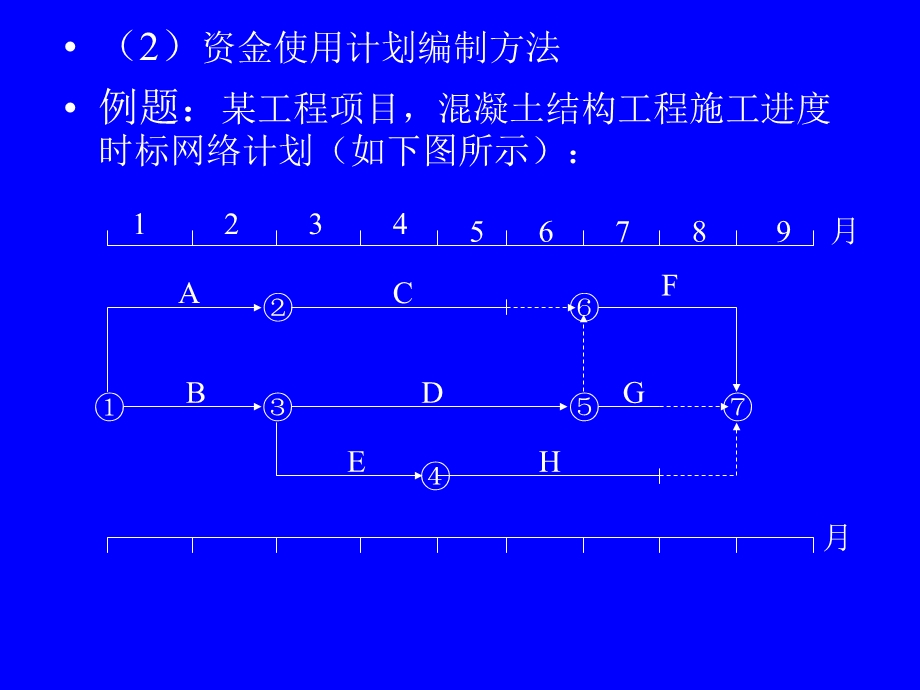 施工阶段投资控制.ppt_第3页