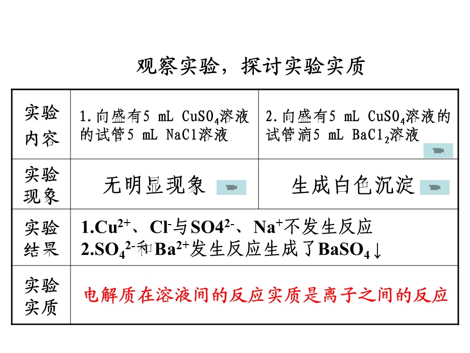 离子反应方程式的书写.ppt_第3页