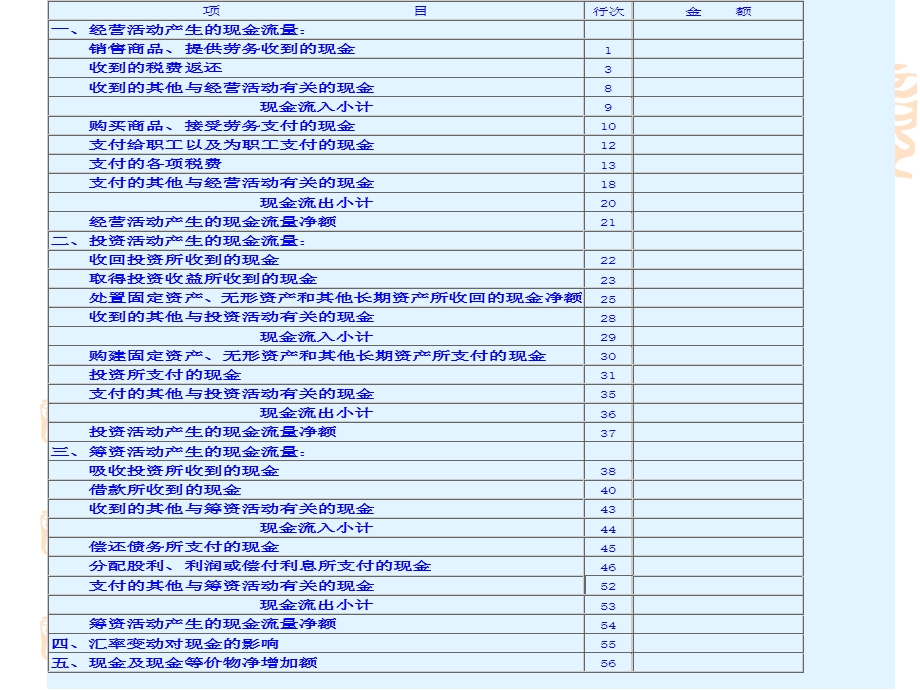 四章现金流量表解读.ppt_第2页