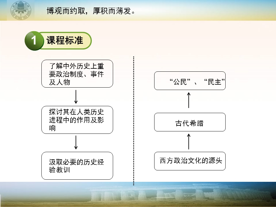 天津市第三中学王露.ppt_第3页