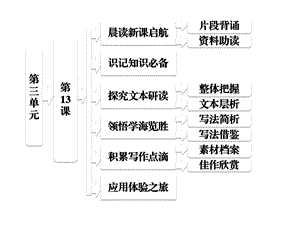 山东省冠县武训高级中学说不尽的狗(粤教版必修).ppt