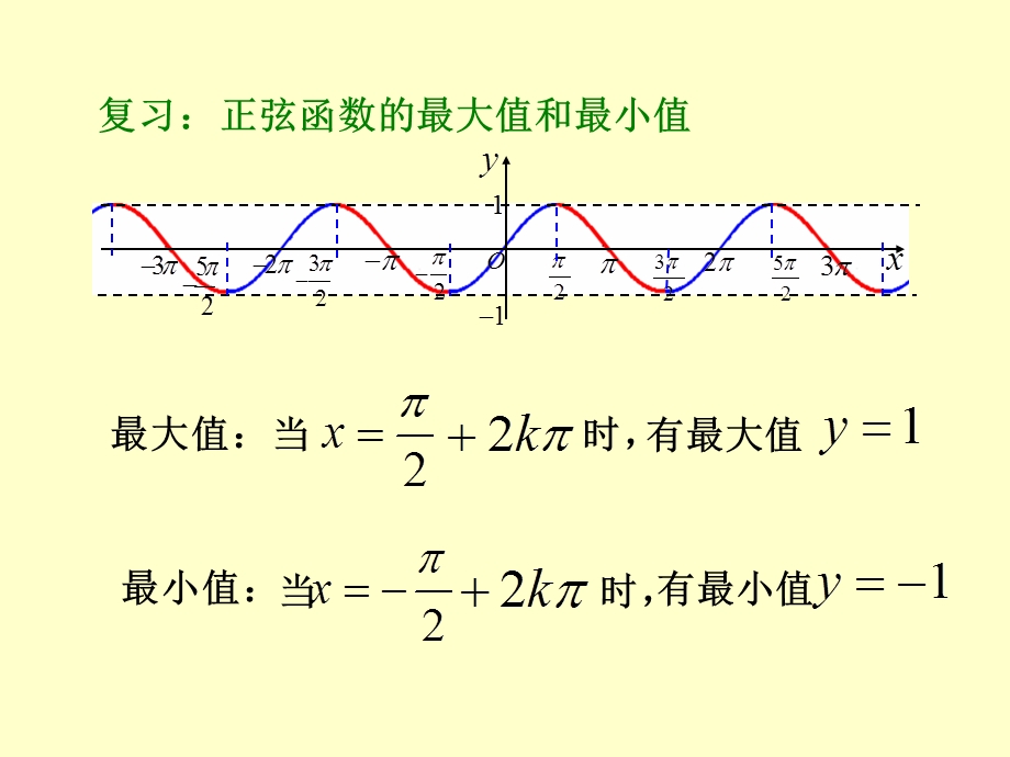 正弦函数、余弦函数的性质(第3课时).ppt_第2页