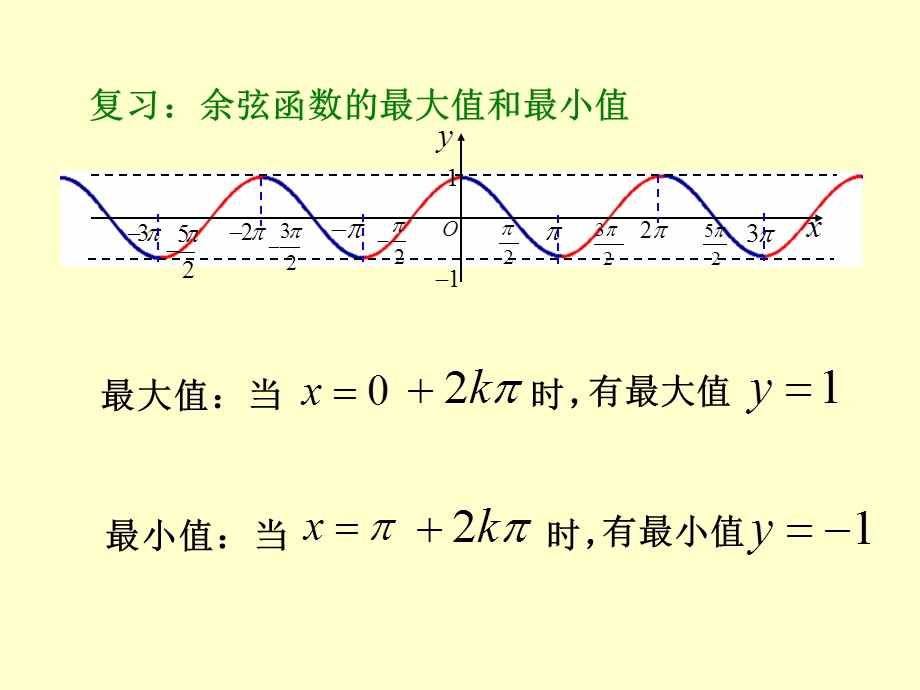 正弦函数、余弦函数的性质(第3课时).ppt_第3页