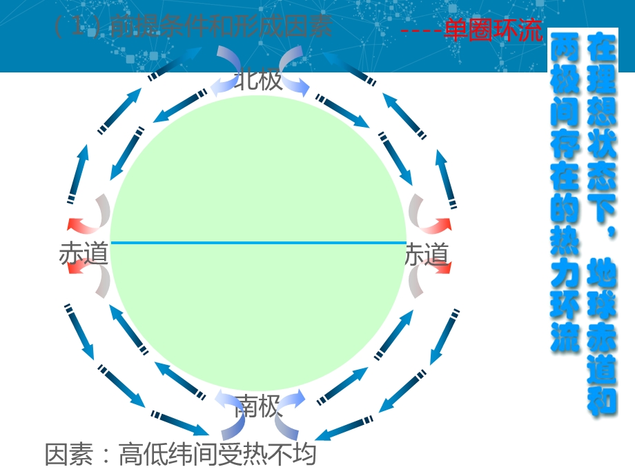 气压带和风带(36张PPT).ppt_第3页