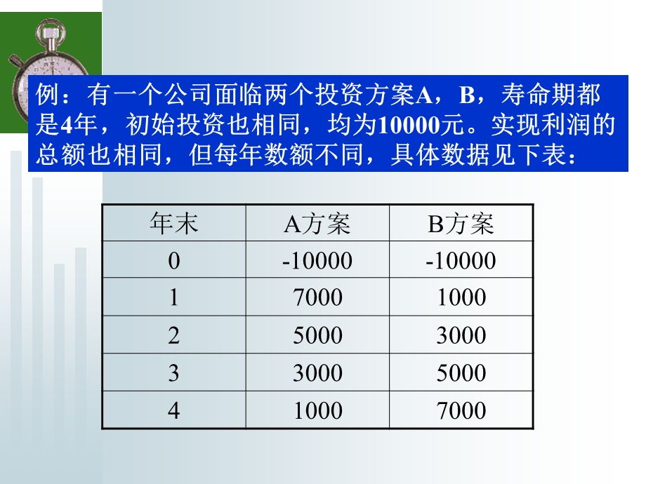 利息计算.ppt_第3页