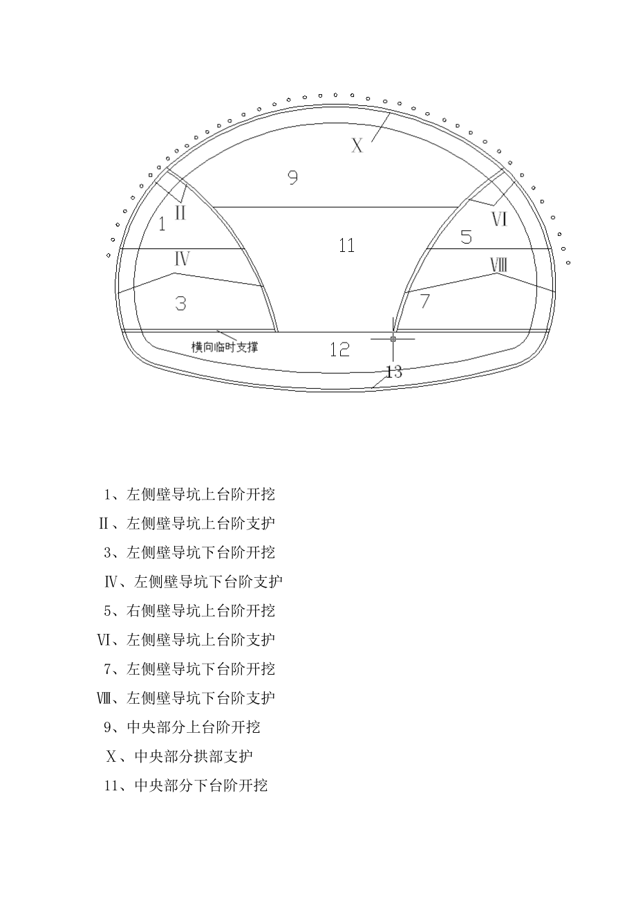 r隧道洞身开挖及出渣运输到施工方法.doc_第2页