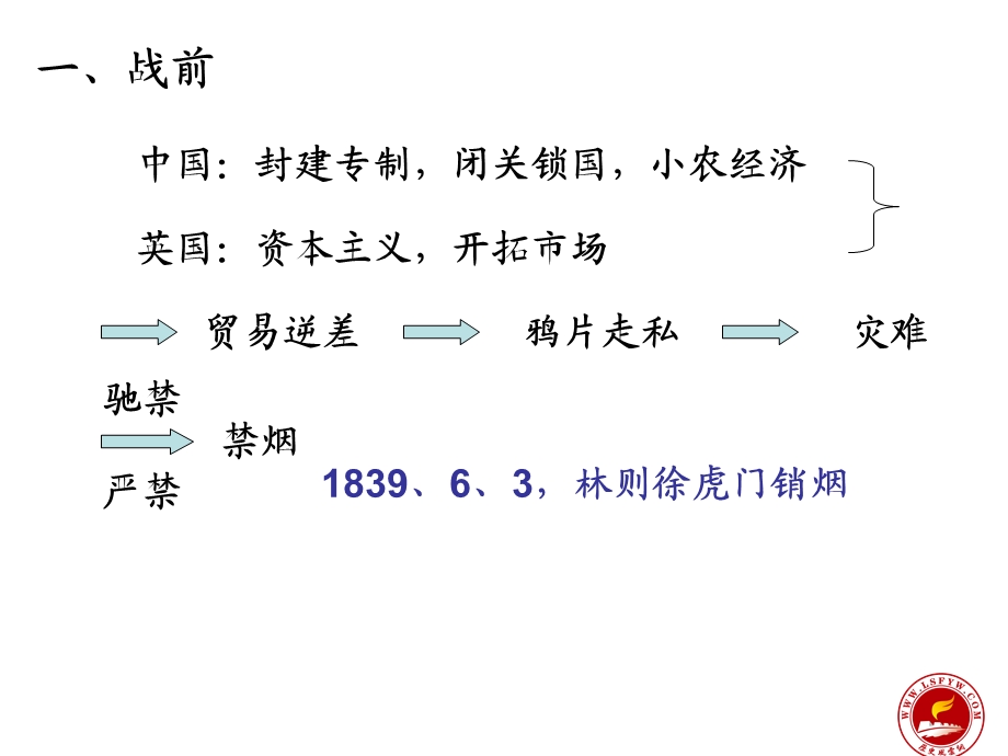 内忧外患与中华民族的奋起.ppt_第3页