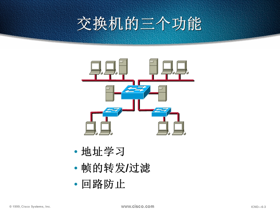 六章节交换机基本操作.ppt_第3页