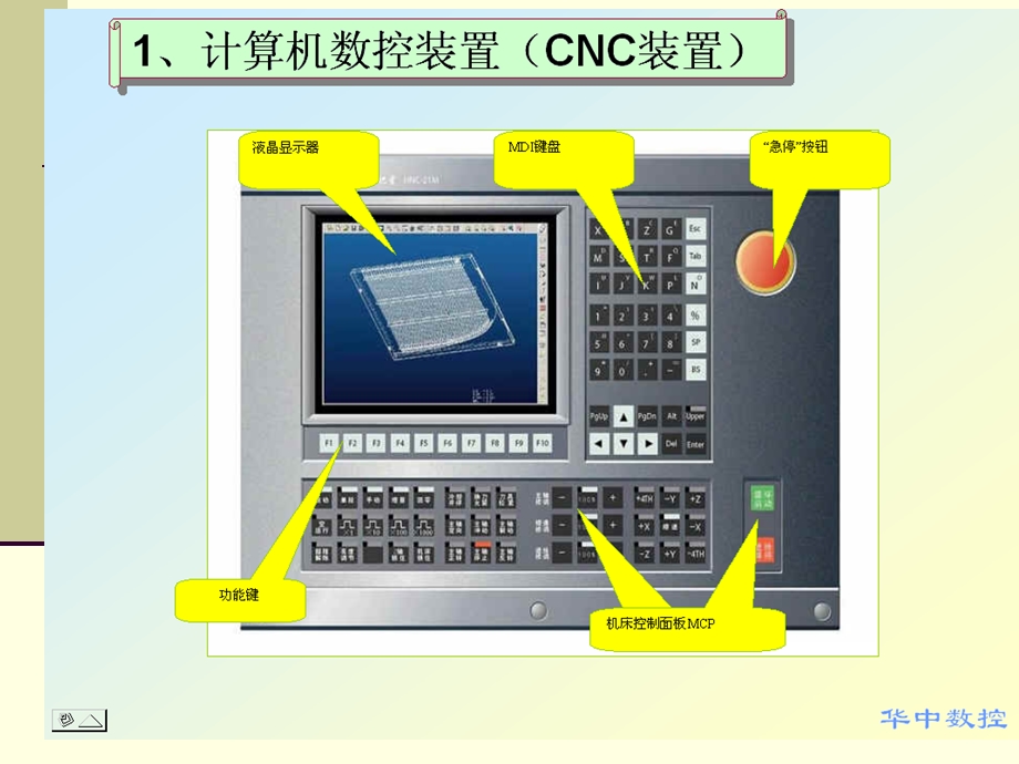 数控技术四章.ppt_第2页