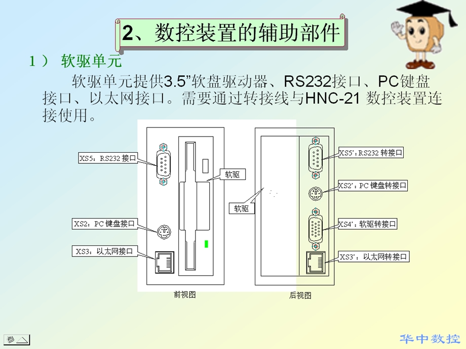 数控技术四章.ppt_第3页