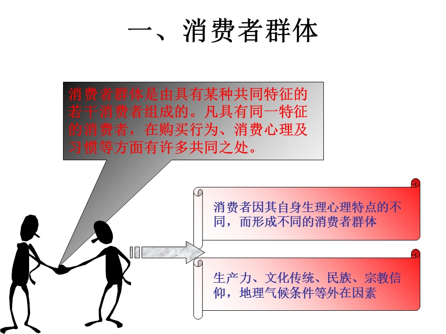 消费者群体与消费者心理.ppt_第3页