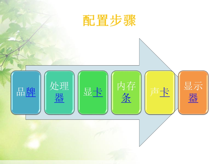 如何配置一台价值元的电脑.ppt_第2页