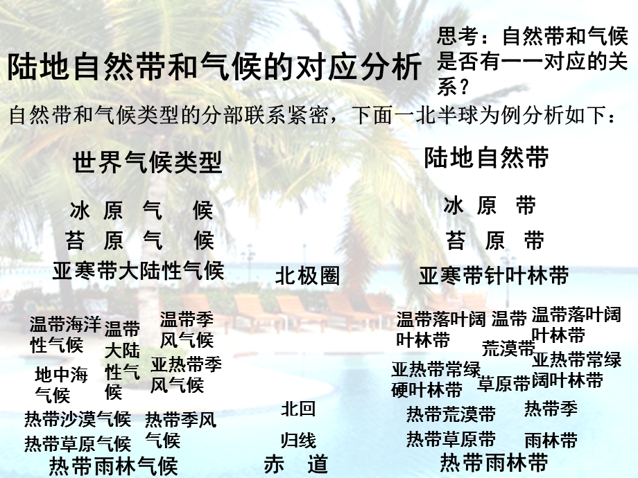 陆地自然带和气候的对应分析.ppt_第3页