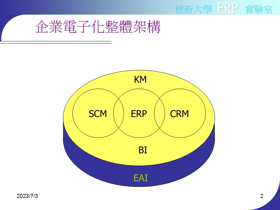 未来展望企业电子化ElectronicBusiness.ppt_第2页