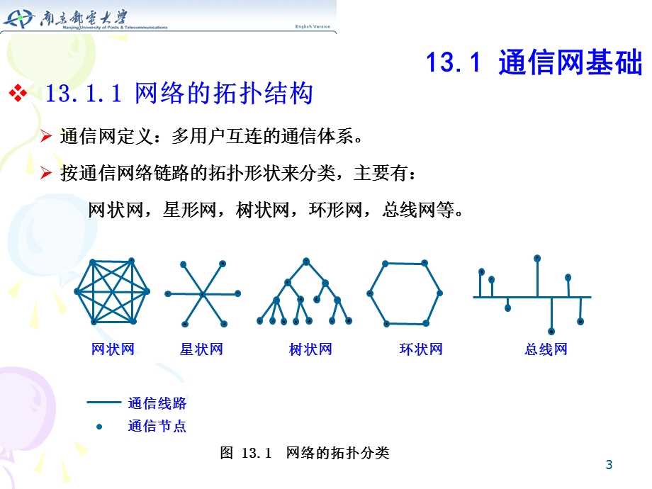 数字图像处理与图像通信第13章图像的网络传输ppt课件.ppt_第3页