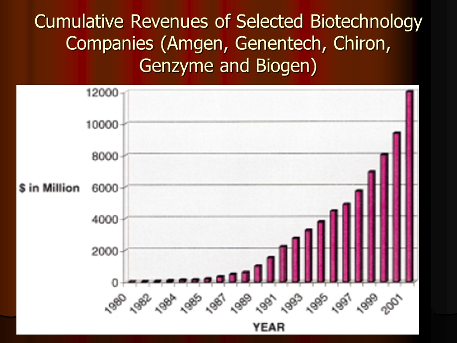 生物技术药物的药代动力学特点及检测.ppt_第2页