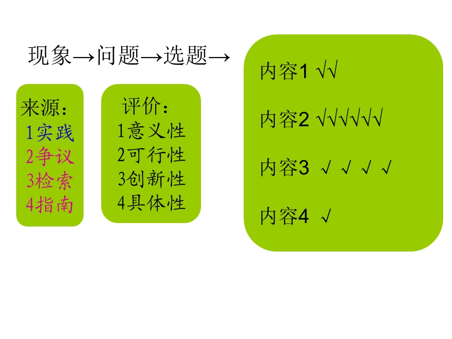 教育研究方法第三章文献检索与综述(重要).ppt_第3页