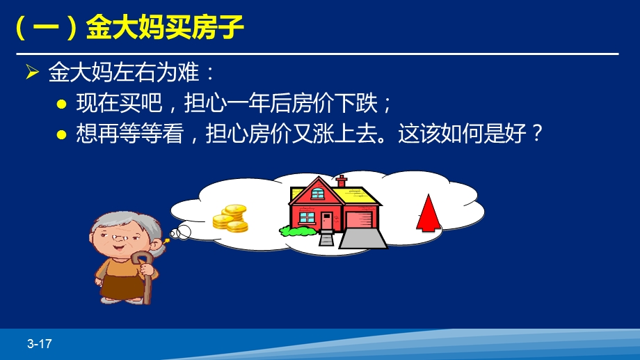 期权的基本概念.ppt_第3页