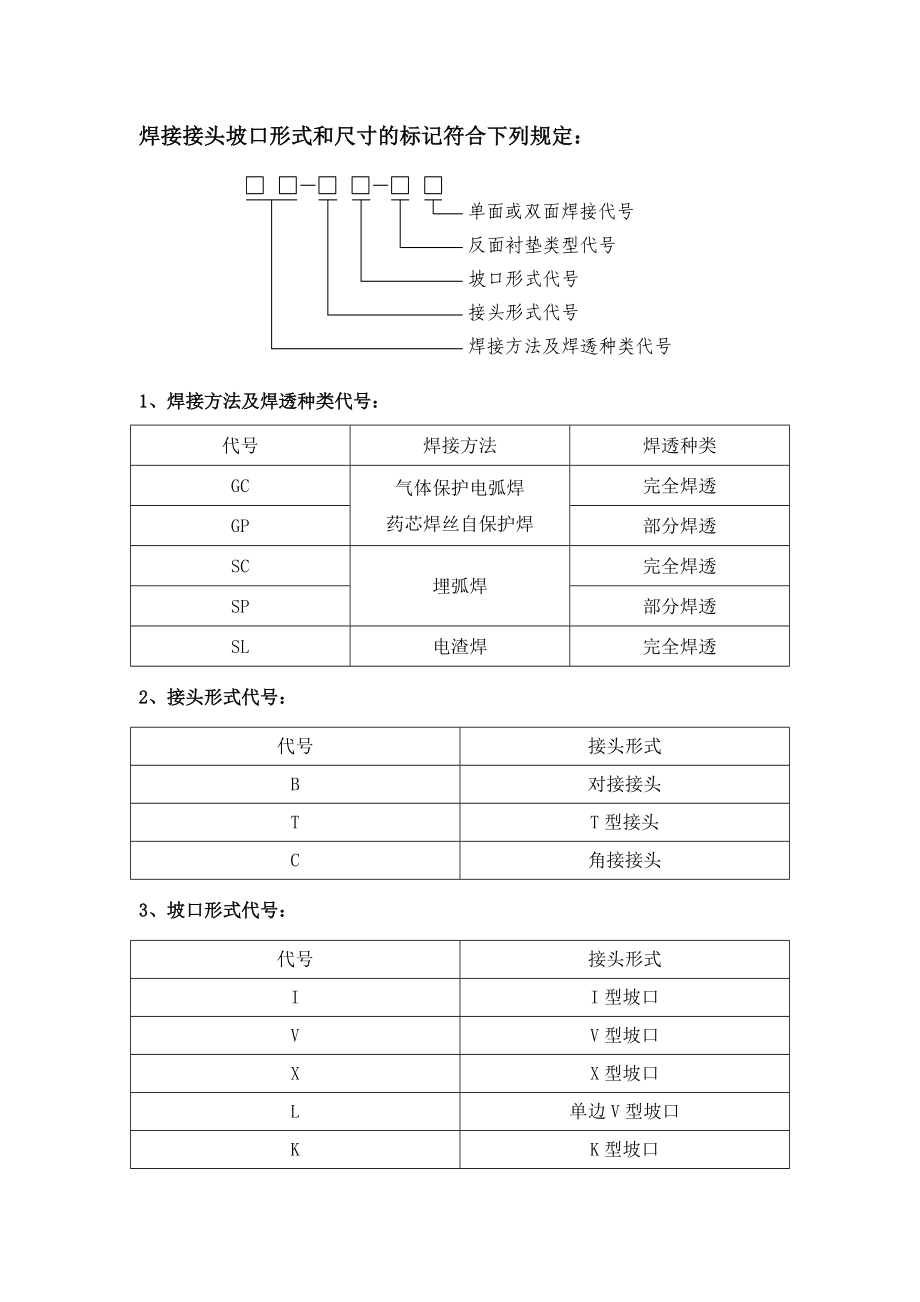 wu钢结构常用焊接接头坡口形式分类图集.doc_第1页