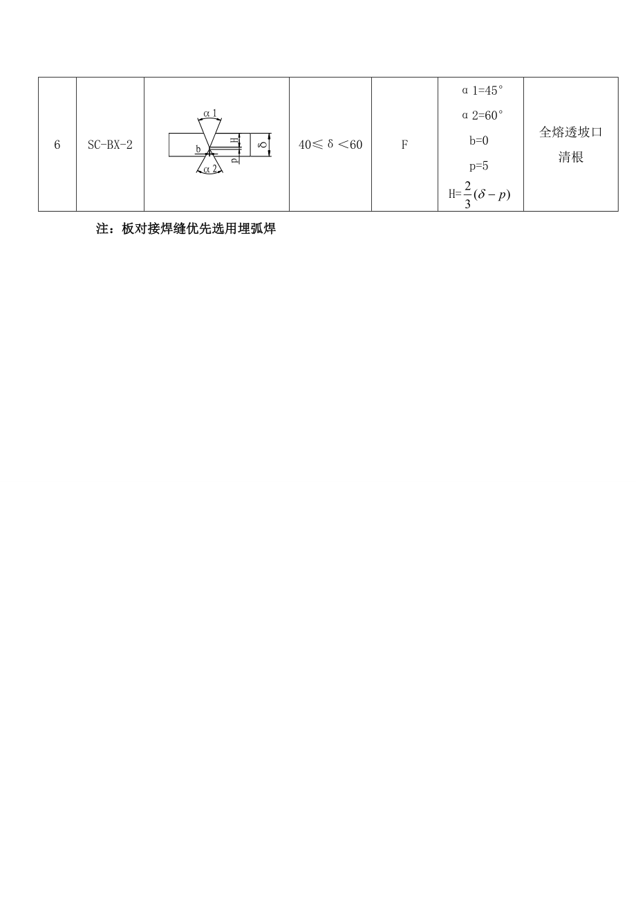 wu钢结构常用焊接接头坡口形式分类图集.doc_第3页